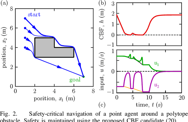 Figure 2 for Navigating Polytopes with Safety: A Control Barrier Function Approach