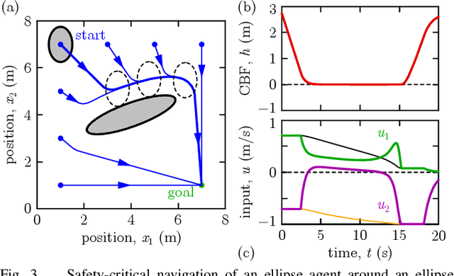 Figure 3 for Navigating Polytopes with Safety: A Control Barrier Function Approach