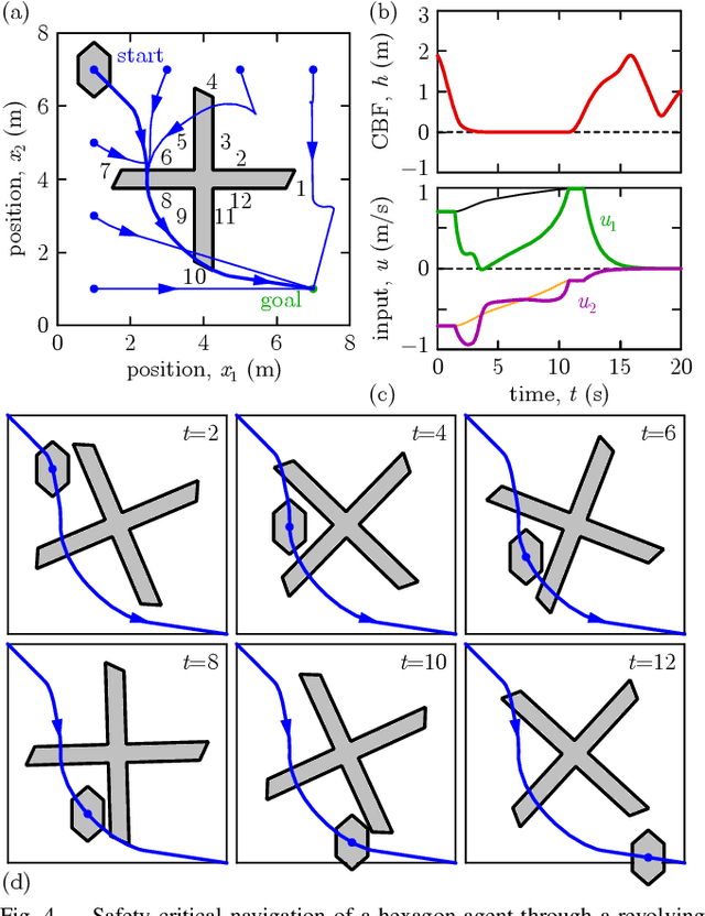 Figure 4 for Navigating Polytopes with Safety: A Control Barrier Function Approach