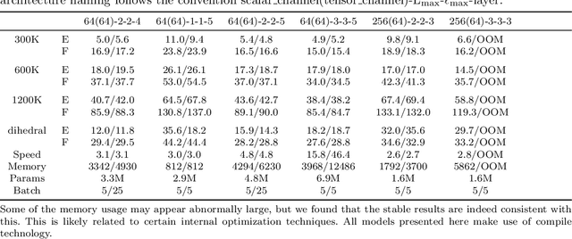 Figure 2 for Cartesian-nj: Extending e3nn to Irreducible Cartesian Tensor Product and Contracion