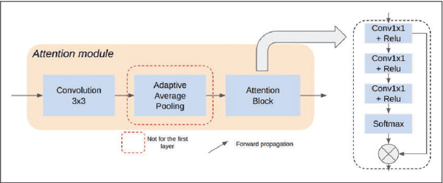 Figure 1 for Distillation-based fabric anomaly detection