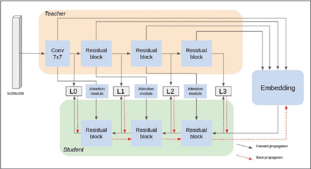 Figure 3 for Distillation-based fabric anomaly detection