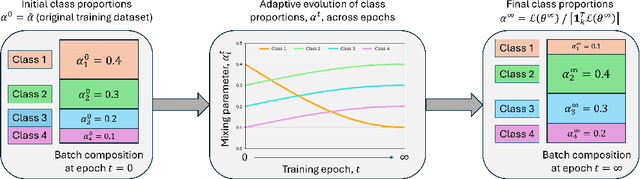Figure 1 for Learn2Mix: Training Neural Networks Using Adaptive Data Integration