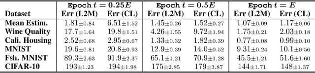Figure 3 for Learn2Mix: Training Neural Networks Using Adaptive Data Integration