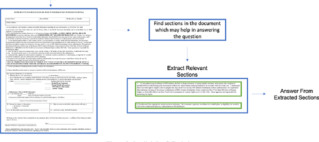 Figure 2 for Can GPT Redefine Medical Understanding? Evaluating GPT on Biomedical Machine Reading Comprehension