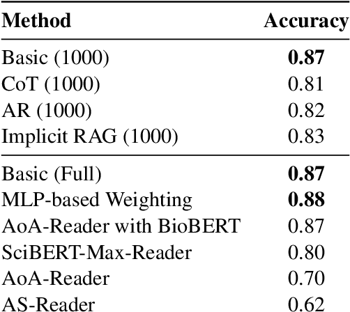 Figure 4 for Can GPT Redefine Medical Understanding? Evaluating GPT on Biomedical Machine Reading Comprehension