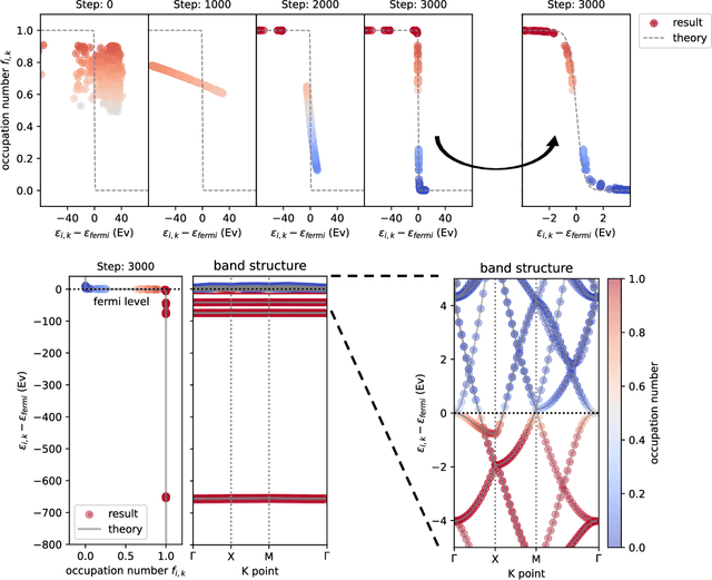 Figure 2 for Diagonalization without Diagonalization: A Direct Optimization Approach for Solid-State Density Functional Theory