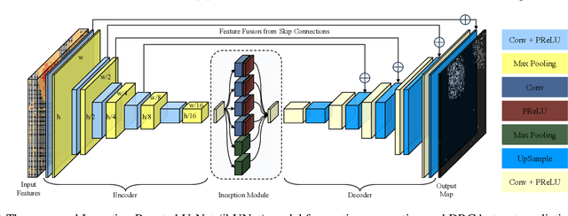Figure 1 for A Lightweight Inception Boosted U-Net Neural Network for Routability Prediction