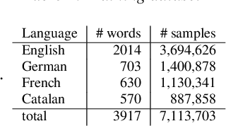 Figure 3 for Multilingual Query-by-Example Keyword Spotting with Metric Learning and Phoneme-to-Embedding Mapping