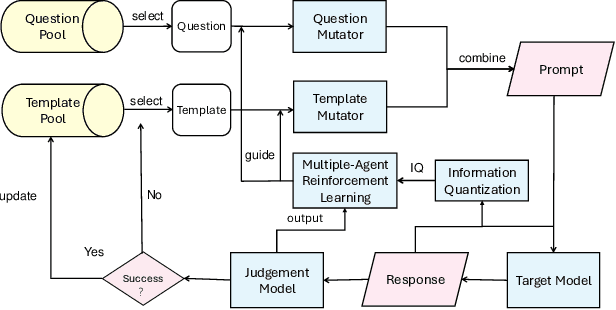 Figure 3 for PathSeeker: Exploring LLM Security Vulnerabilities with a Reinforcement Learning-Based Jailbreak Approach