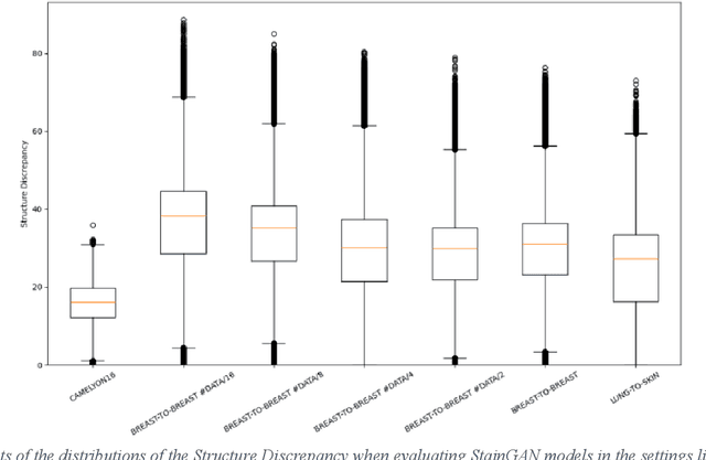 Figure 3 for When normalization hallucinates: unseen risks in AI-powered whole slide image processing