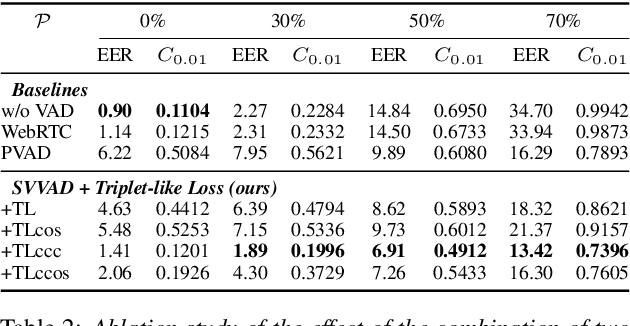 Figure 2 for SVVAD: Personal Voice Activity Detection for Speaker Verification