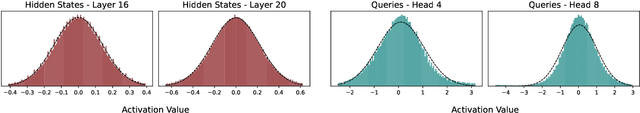 Figure 1 for Expected Attention: KV Cache Compression by Estimating Attention from Future Queries Distribution