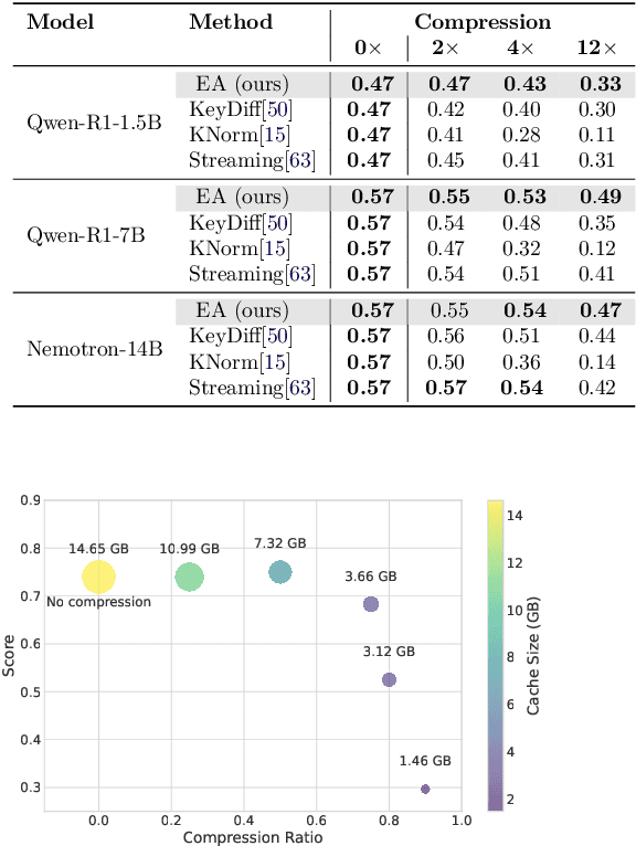 Figure 4 for Expected Attention: KV Cache Compression by Estimating Attention from Future Queries Distribution