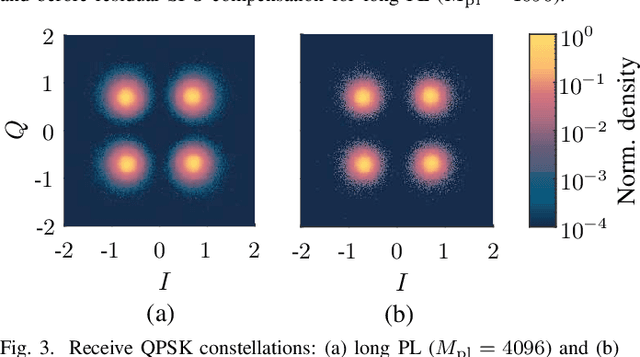 Figure 3 for Bistatic OFDM-based Joint Radar-Communication: Synchronization, Data Communication and Sensing