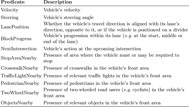 Figure 1 for Explaining Autonomous Vehicles with Intention-aware Policy Graphs