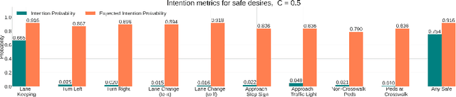 Figure 2 for Explaining Autonomous Vehicles with Intention-aware Policy Graphs