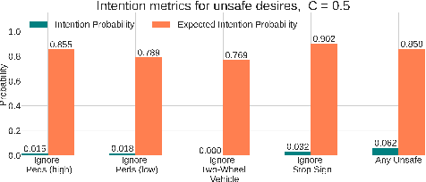 Figure 3 for Explaining Autonomous Vehicles with Intention-aware Policy Graphs