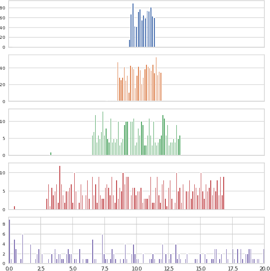 Figure 3 for Putting Data at the Centre of Offline Multi-Agent Reinforcement Learning