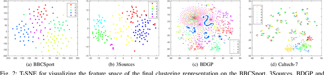 Figure 2 for Manifold-based Incomplete Multi-view Clustering via Bi-Consistency Guidance