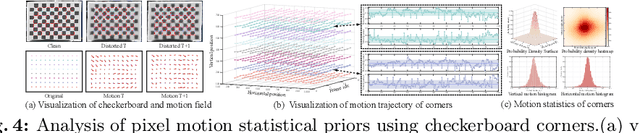 Figure 4 for Long-range Turbulence Mitigation: A Large-scale Dataset and A Coarse-to-fine Framework