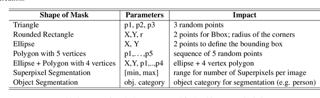 Figure 3 for DF2023: The Digital Forensics 2023 Dataset for Image Forgery Detection