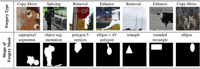 Figure 4 for DF2023: The Digital Forensics 2023 Dataset for Image Forgery Detection