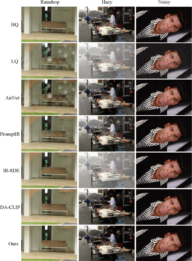 Figure 3 for Vision-Language Model Guided Image Restoration