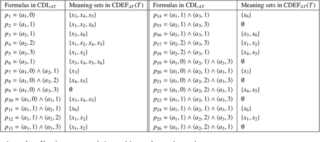 Figure 3 for Three-way decision with incomplete information based on similarity and satisfiability