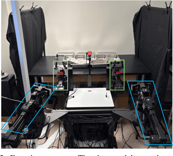 Figure 3 for SeqVLA: Sequential Task Execution for Long-Horizon Manipulation with Completion-Aware Vision-Language-Action Model