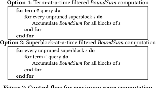 Figure 3 for Dynamic Superblock Pruning for Fast Learned Sparse Retrieval