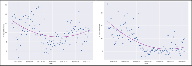 Figure 3 for A Novel Site-Agnostic Multimodal Deep Learning Model to Identify Pro-Eating Disorder Content on Social Media