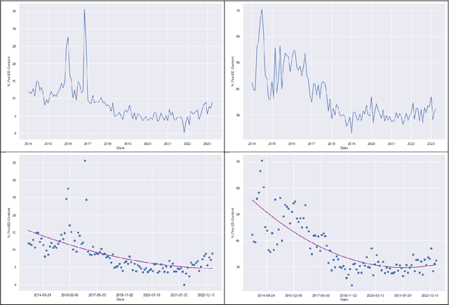 Figure 4 for A Novel Site-Agnostic Multimodal Deep Learning Model to Identify Pro-Eating Disorder Content on Social Media