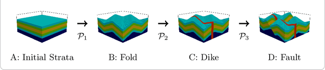 Figure 1 for Synthetic Geology -- Structural Geology Meets Deep Learning
