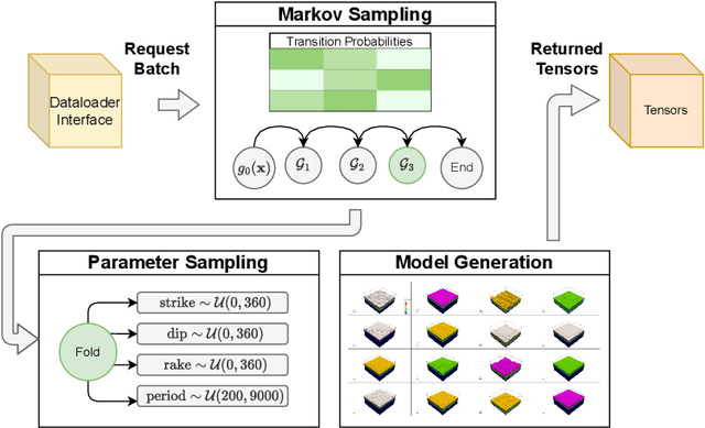 Figure 2 for Synthetic Geology -- Structural Geology Meets Deep Learning