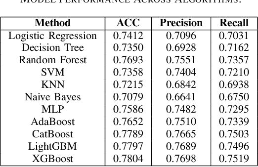 Figure 4 for Interpretable Credit Default Prediction with Ensemble Learning and SHAP