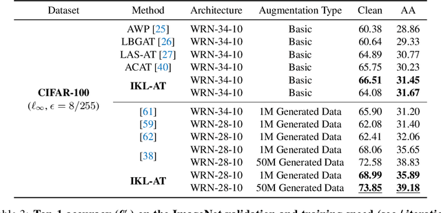 Figure 3 for Decoupled Kullback-Leibler Divergence Loss