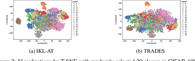 Figure 4 for Decoupled Kullback-Leibler Divergence Loss
