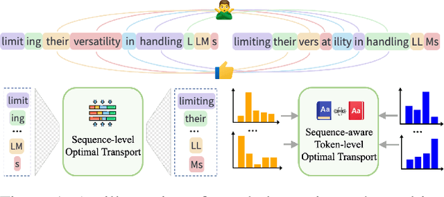 Figure 1 for Multi-Level Optimal Transport for Universal Cross-Tokenizer Knowledge Distillation on Language Models