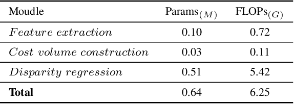 Figure 4 for Distill-then-prune: An Efficient Compression Framework for Real-time Stereo Matching Network on Edge Devices