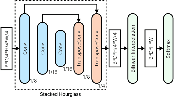 Figure 2 for Distill-then-prune: An Efficient Compression Framework for Real-time Stereo Matching Network on Edge Devices