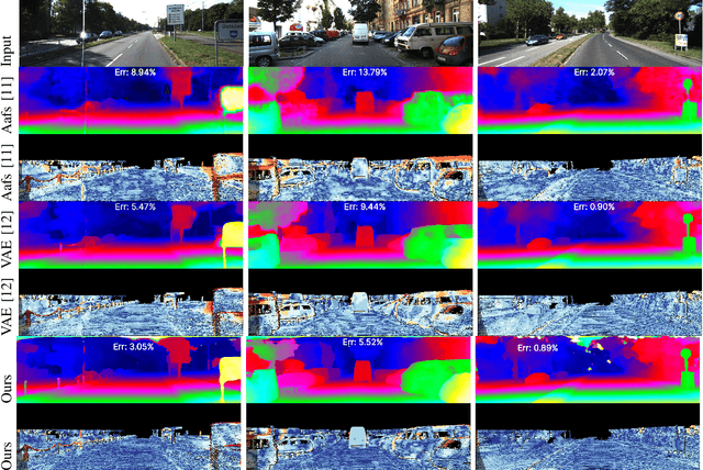 Figure 3 for Distill-then-prune: An Efficient Compression Framework for Real-time Stereo Matching Network on Edge Devices