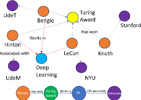 Figure 1 for Efficient Parallel Multi-Hop Reasoning: A Scalable Approach for Knowledge Graph Analysis