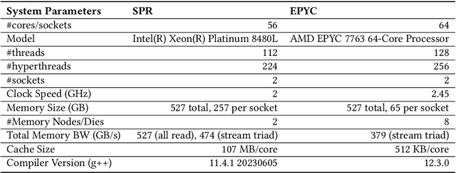 Figure 4 for Efficient Parallel Multi-Hop Reasoning: A Scalable Approach for Knowledge Graph Analysis