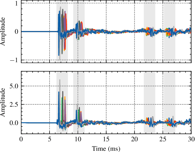 Figure 3 for On Time Delay Interpolation for Improved Acoustic Reflector Localization