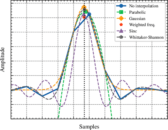 Figure 1 for On Time Delay Interpolation for Improved Acoustic Reflector Localization