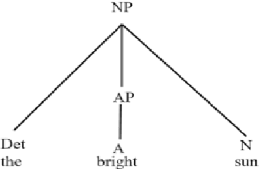 Figure 1 for A Unified Representation for Continuity and Discontinuity: Syntactic and Computational Motivations