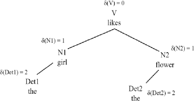 Figure 2 for A Unified Representation for Continuity and Discontinuity: Syntactic and Computational Motivations