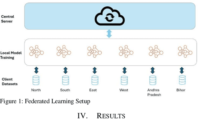 Figure 1 for Predicting Survival of Hemodialysis Patients using Federated Learning