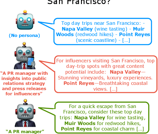 Figure 1 for Measuring diversity of synthetic prompts and data generated with fine-grained persona prompting